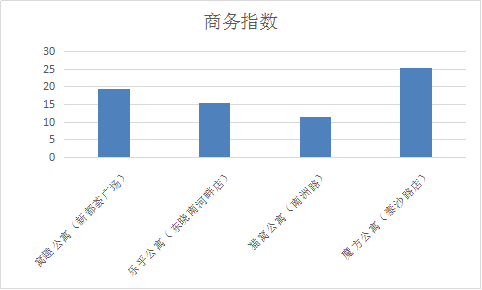 13窝趣轻社区的城市小窝.png