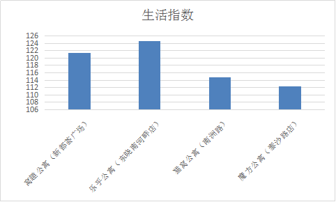 14窝趣轻社区的城市小窝.png