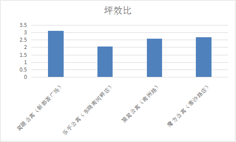 11窝趣轻社区的城市小窝.png