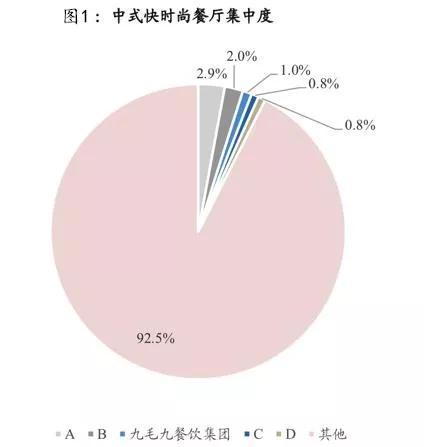 九毛九IPO能否跨越网红餐饮的“摩尔定律”？| 新商业