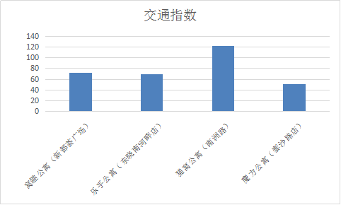 12窝趣轻社区的城市小窝.png