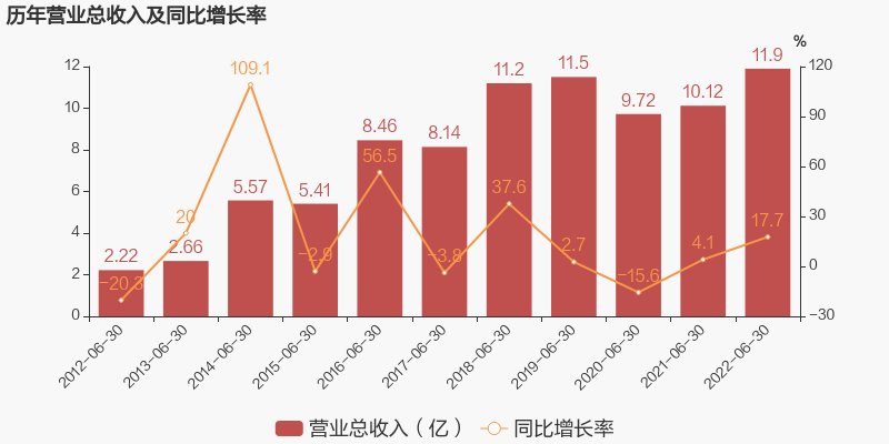 双塔财报.jpg