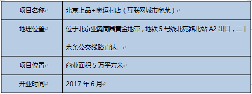 3北京上品项目信息.png