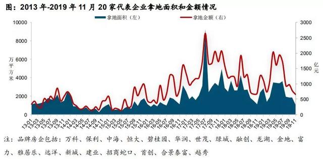 575次市场调控！2019中国房地产强势纠偏 | 资管