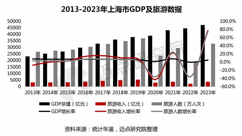 2024年上海市酒店投资报告_03.jpg